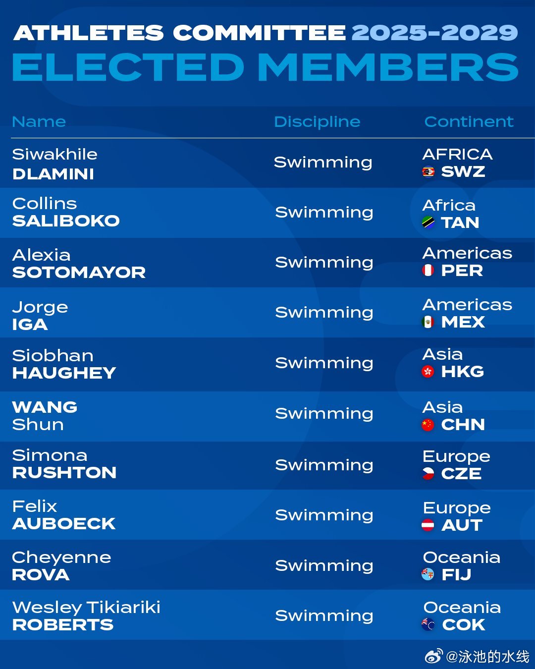 世界十大极限运动2025年排行榜前十名榜单出炉