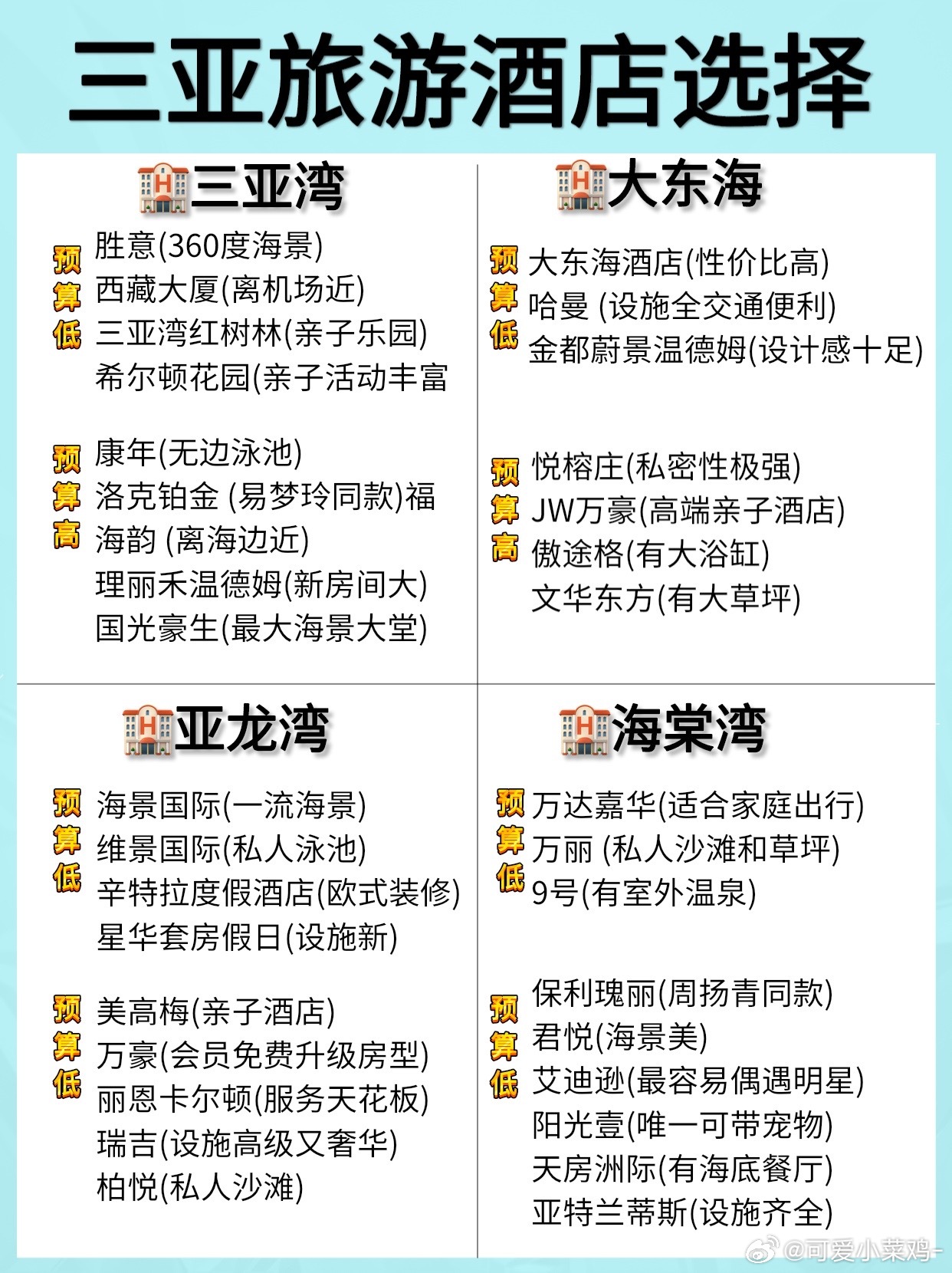 三亚十大亲子游景点2025年排行榜前十名榜单出炉