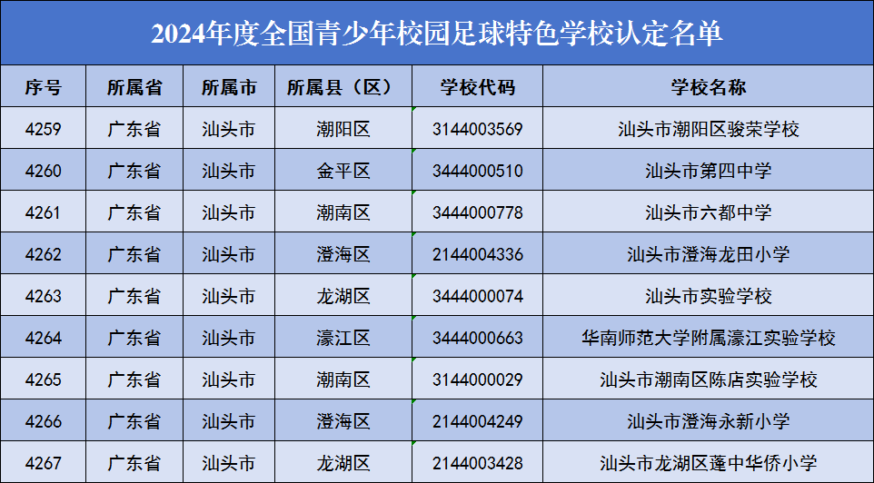 汕头十大小学2026年排行榜前十名榜单出炉