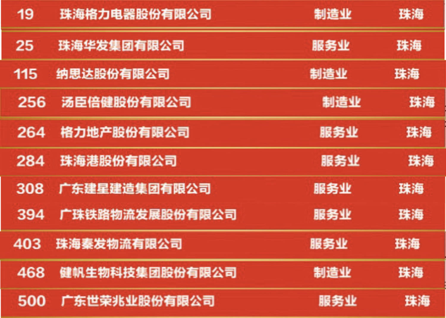 珠海十大翻译公司2025年排行榜前十名榜单出炉