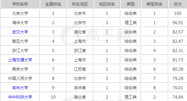 2019中国十大人气明星榜2025年排行榜前十名榜单出炉