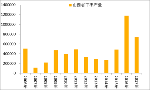 山西十大枣2025年排行榜前十名榜单出炉