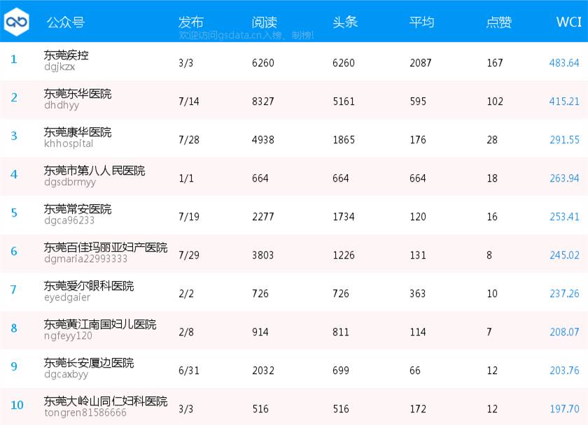 昆明十大爬山好去处2025年排行榜前十名榜单出炉