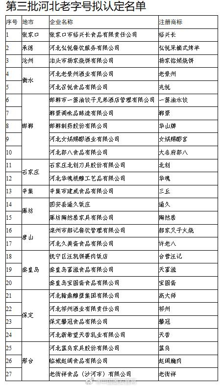 河北十大家常菜2025年排行榜前十名榜单出炉