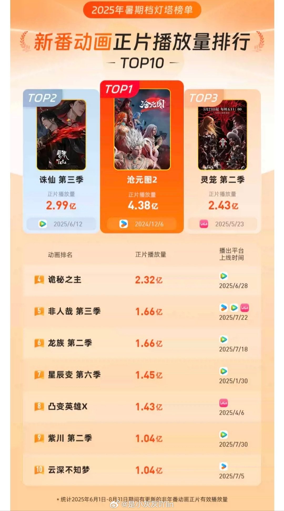 十大动漫导演2025年排行榜前十名榜单出炉