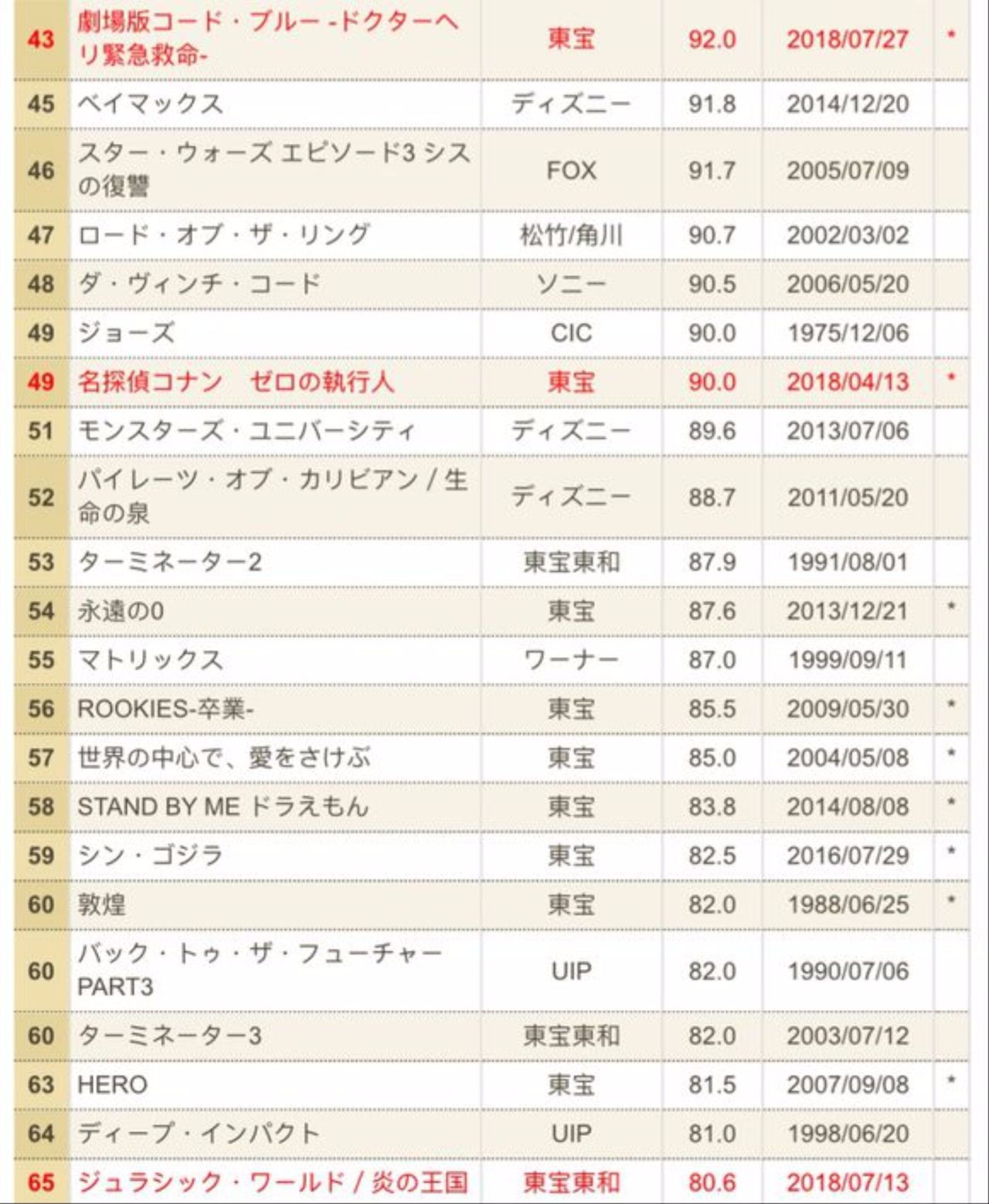 十大动漫导演2025年排行榜前十名榜单出炉