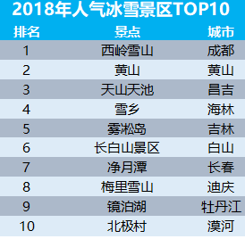 南宁十大冬季旅游好去处2025年排行榜前十名榜单出炉