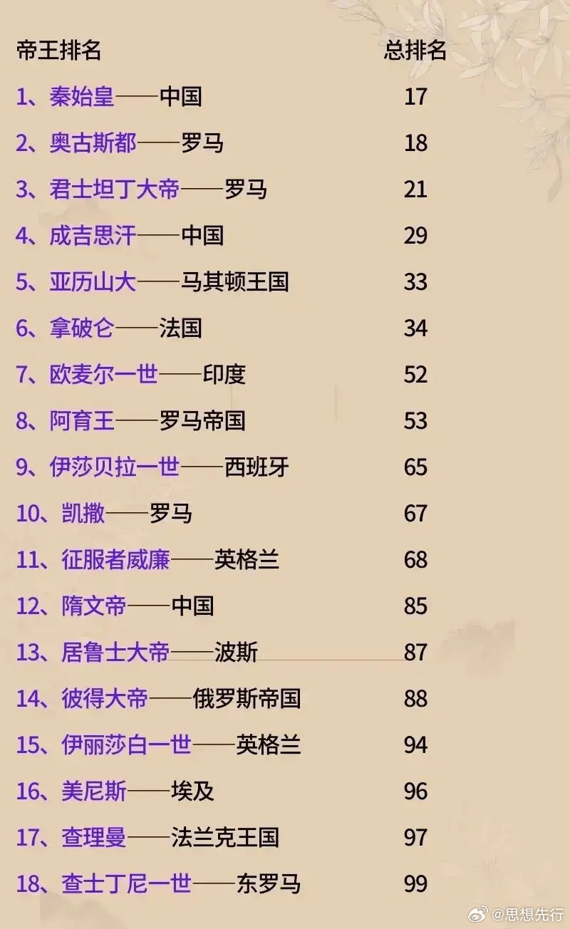 世界最受欢迎的宗教书籍2025年排行榜前十名榜单出炉