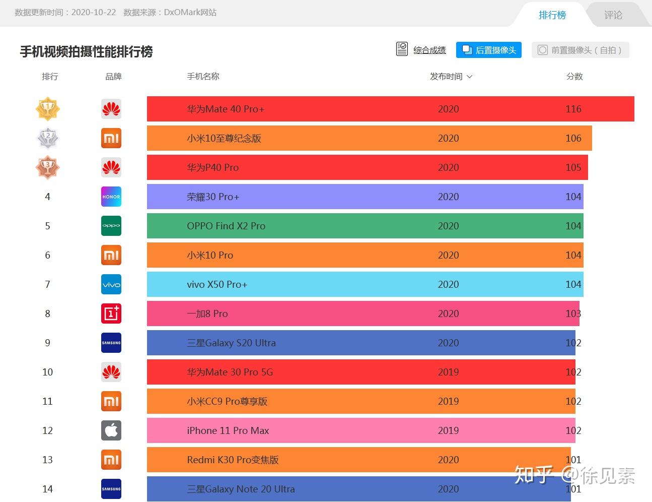 十大免费视频网站2025年排行榜前十名榜单出炉 十大免费视频网站2025年排行榜前十名榜单出炉