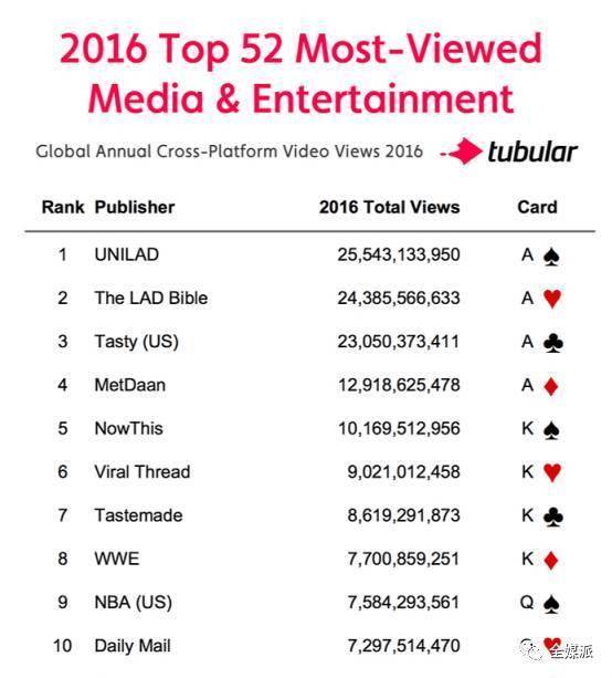 十大免费视频网站2025年排行榜前十名榜单出炉 十大免费视频网站2025年排行榜前十名榜单出炉