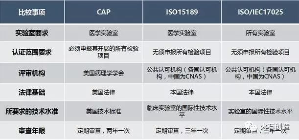 国内十大ISO认证机构2025年排行榜前十名榜单出炉