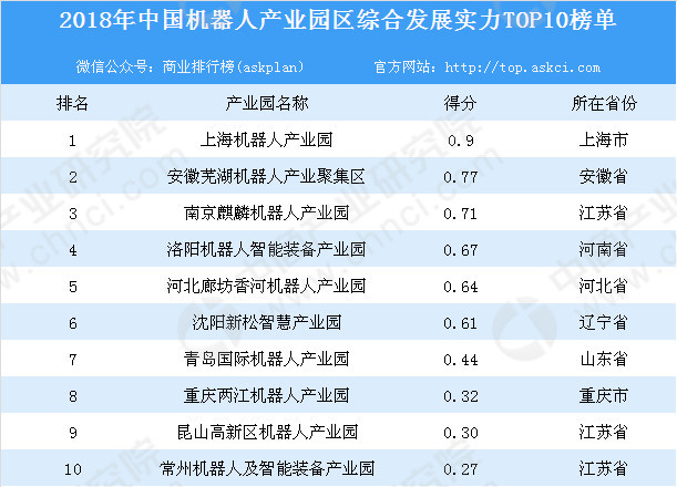 长春十大产业园区2026年排行榜前十名榜单出炉 长春十大产业园区2026年排行榜前十名榜单出炉