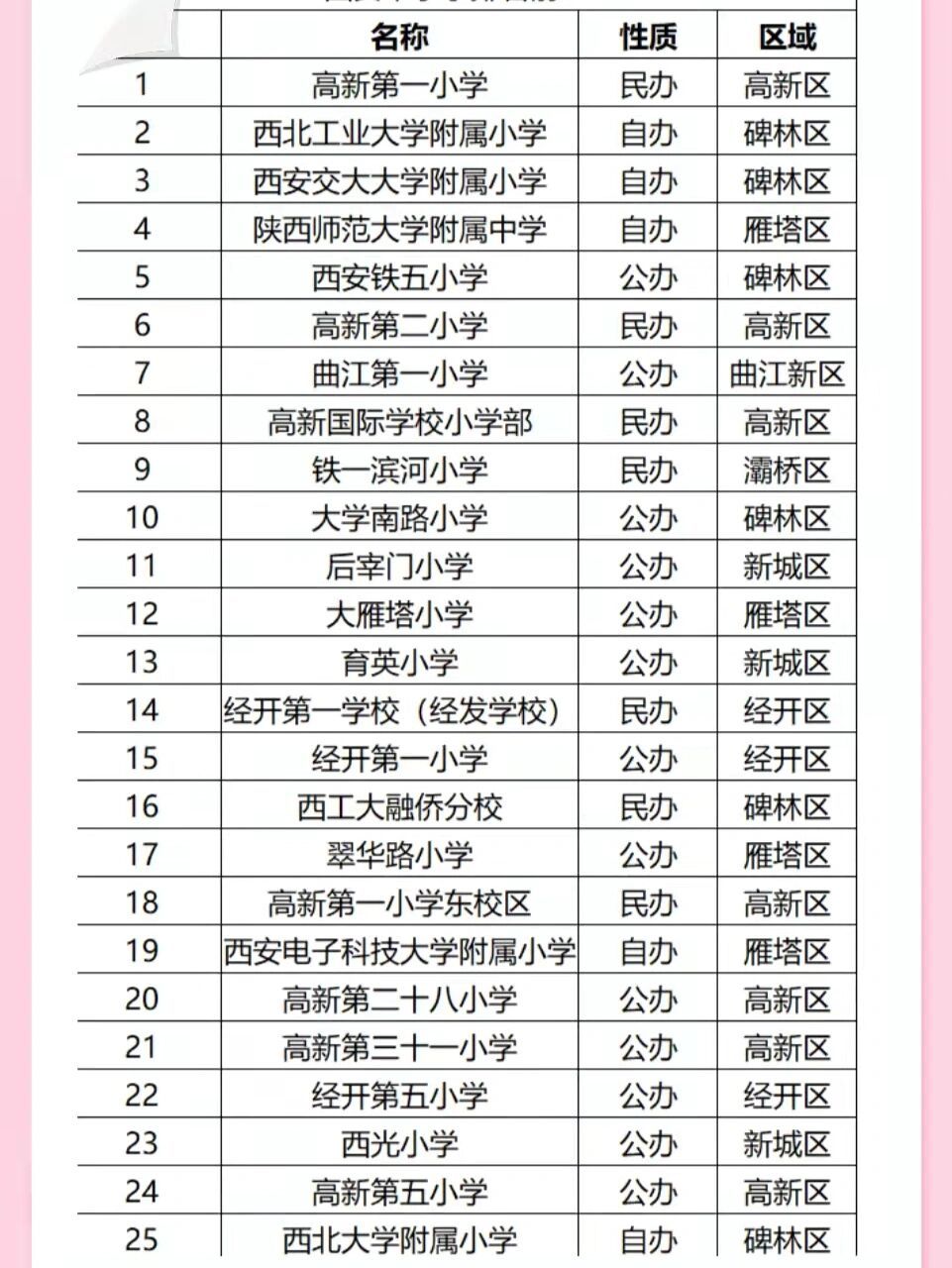 西安市十大小学2025年排行榜前十名有哪些 西安市十大小学2025年排行榜前十名有哪些