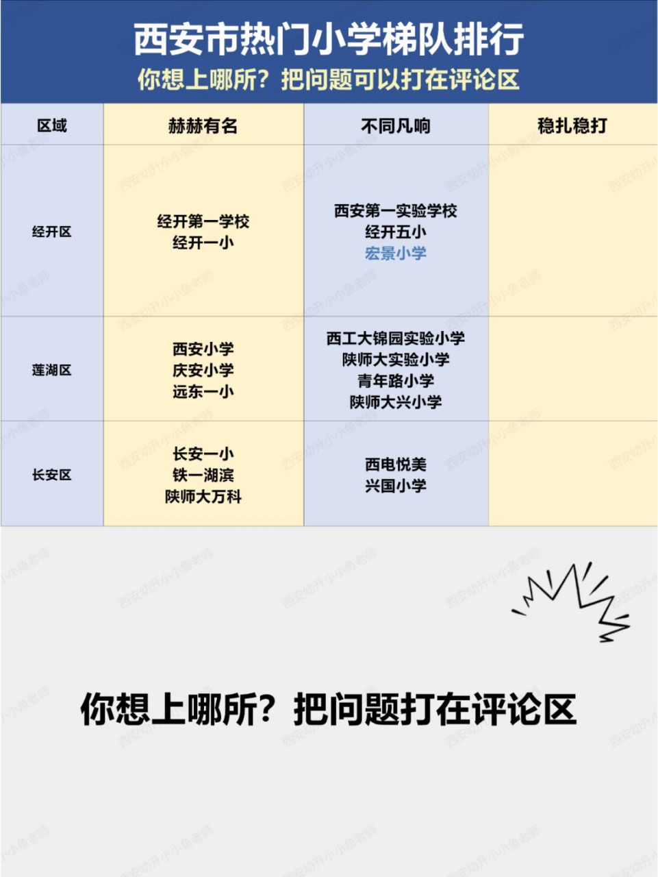 西安市十大小学2025年排行榜前十名有哪些 西安市十大小学2025年排行榜前十名有哪些