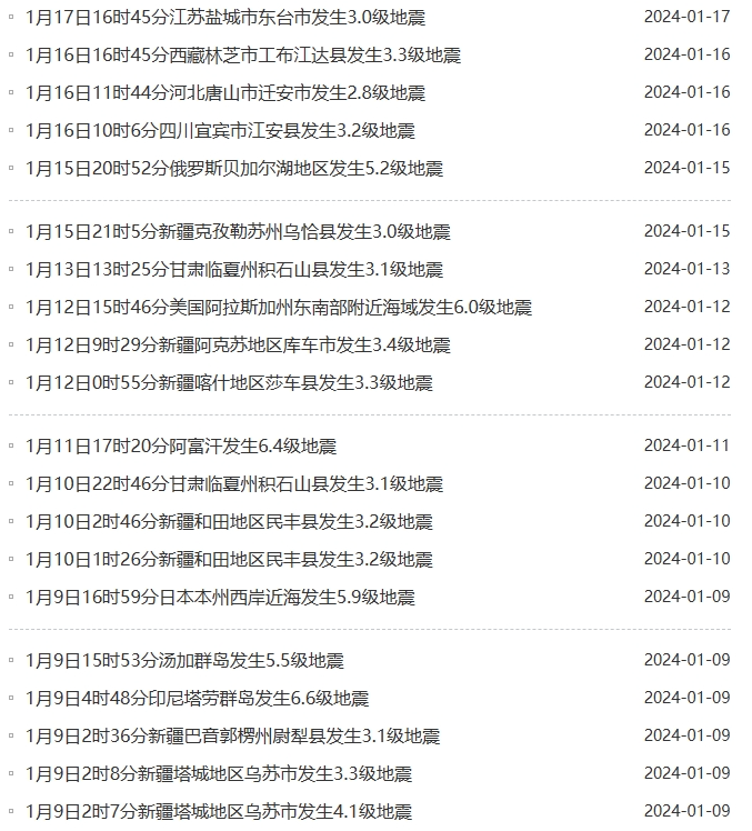 2021年十大地震2025年排行榜前十名榜单出炉 2021年十大地震2025年排行榜前十名榜单出炉