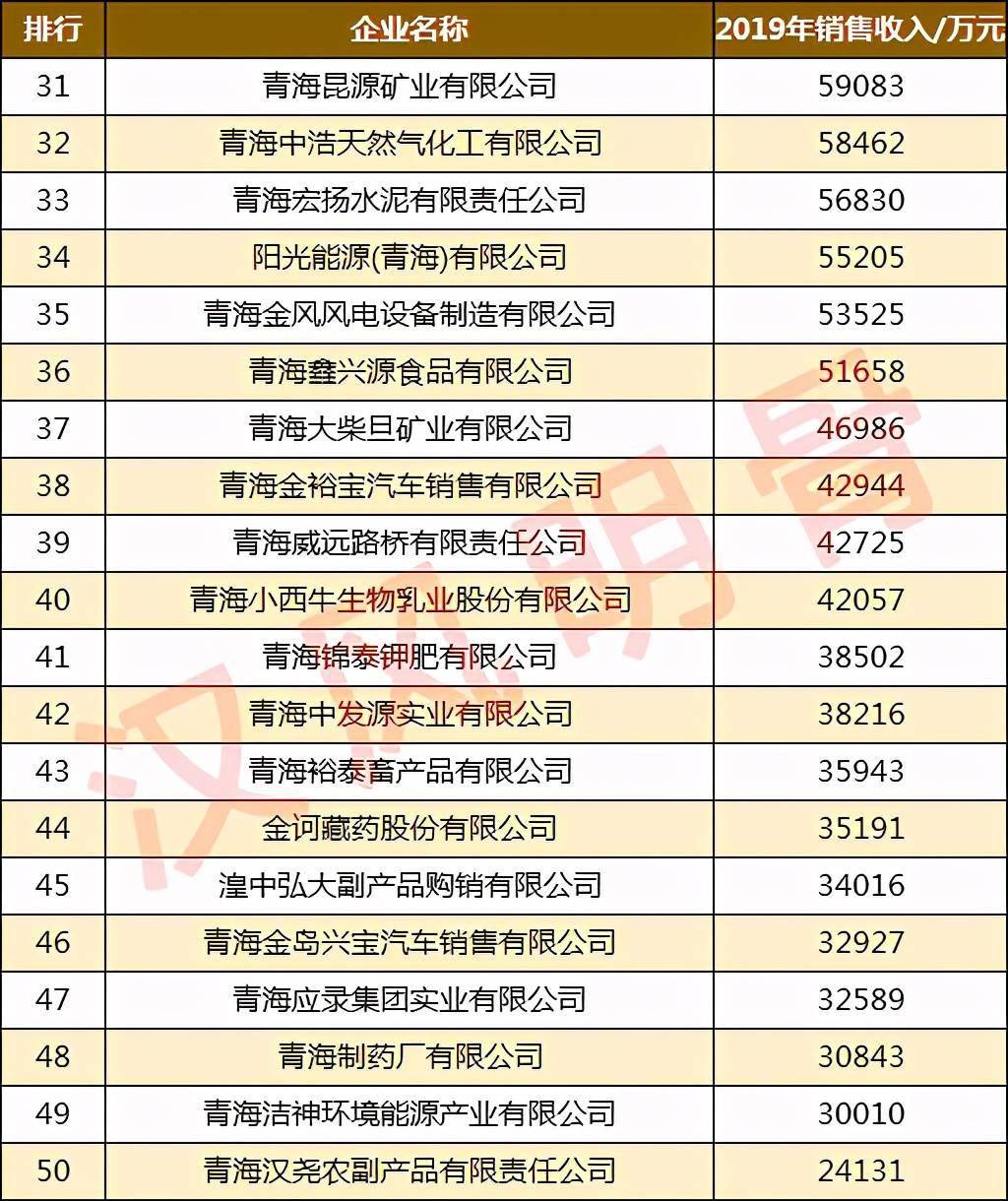 青海省十大财税公司2025年排行榜前十名榜单出炉 青海省十大财税公司2025年排行榜前十名榜单出炉