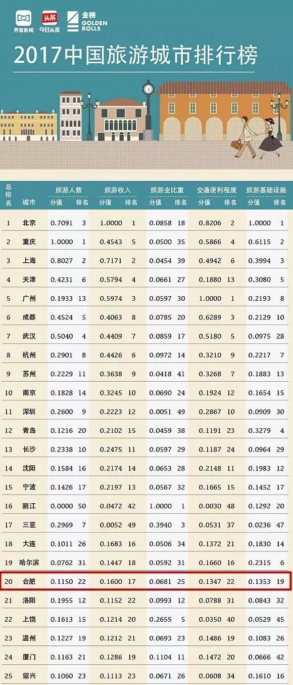 延边十大适合春季旅游的地方2025年排行榜前十名榜单出炉 延边十大适合春季旅游的地方2025年排行榜前十名榜单出炉
