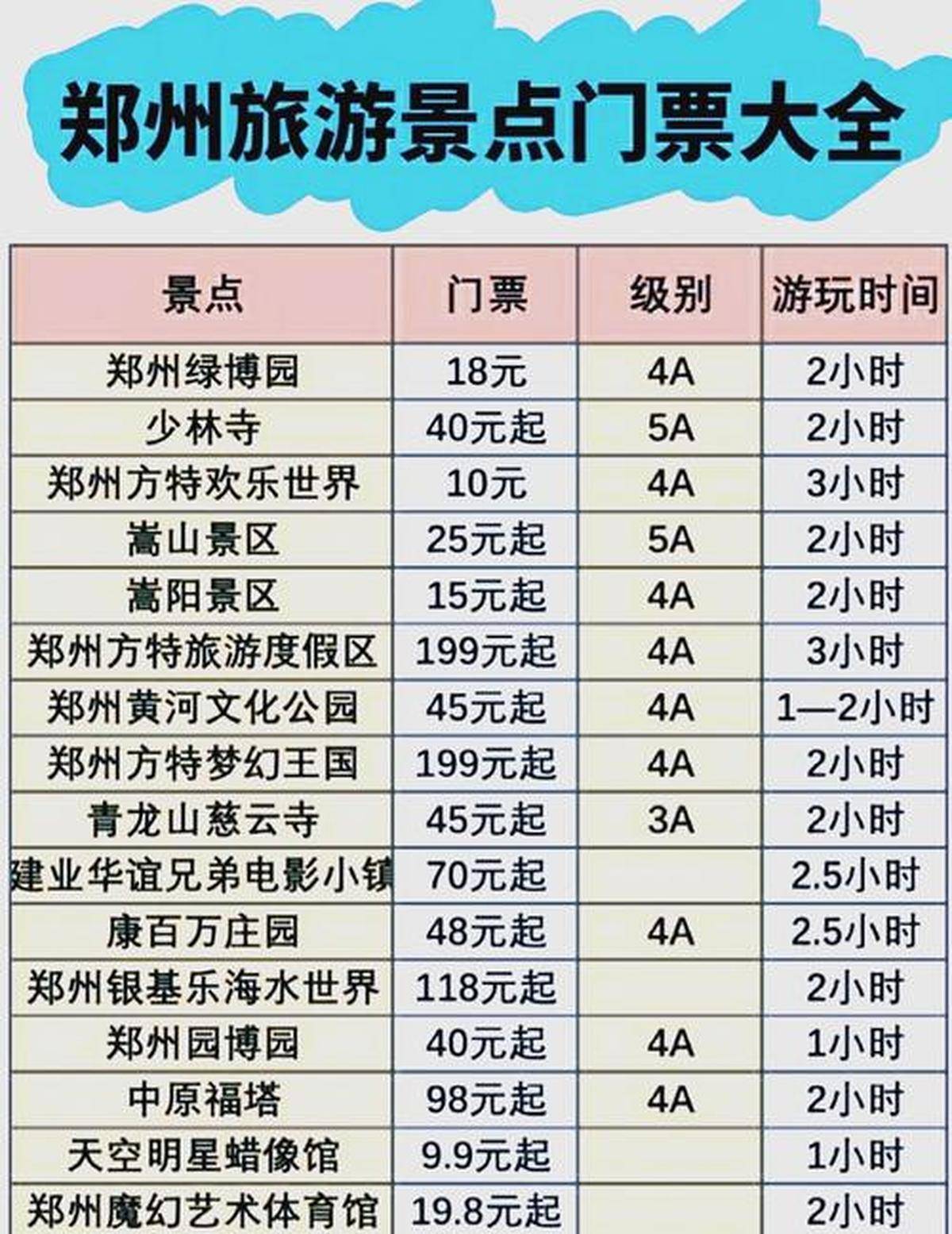 郑州十大暑假旅游好去处2025年排行榜前十名榜单出炉