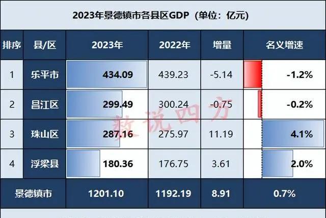 景德镇昌江区著名旅游景点2025年排行榜前十名榜单出炉