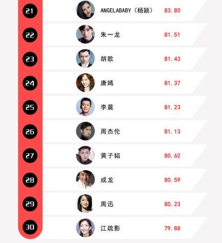 中国最新十大商战剧2026年排行榜前十名榜单出炉 中国最新十大商战剧2026年排行榜前十名榜单出炉