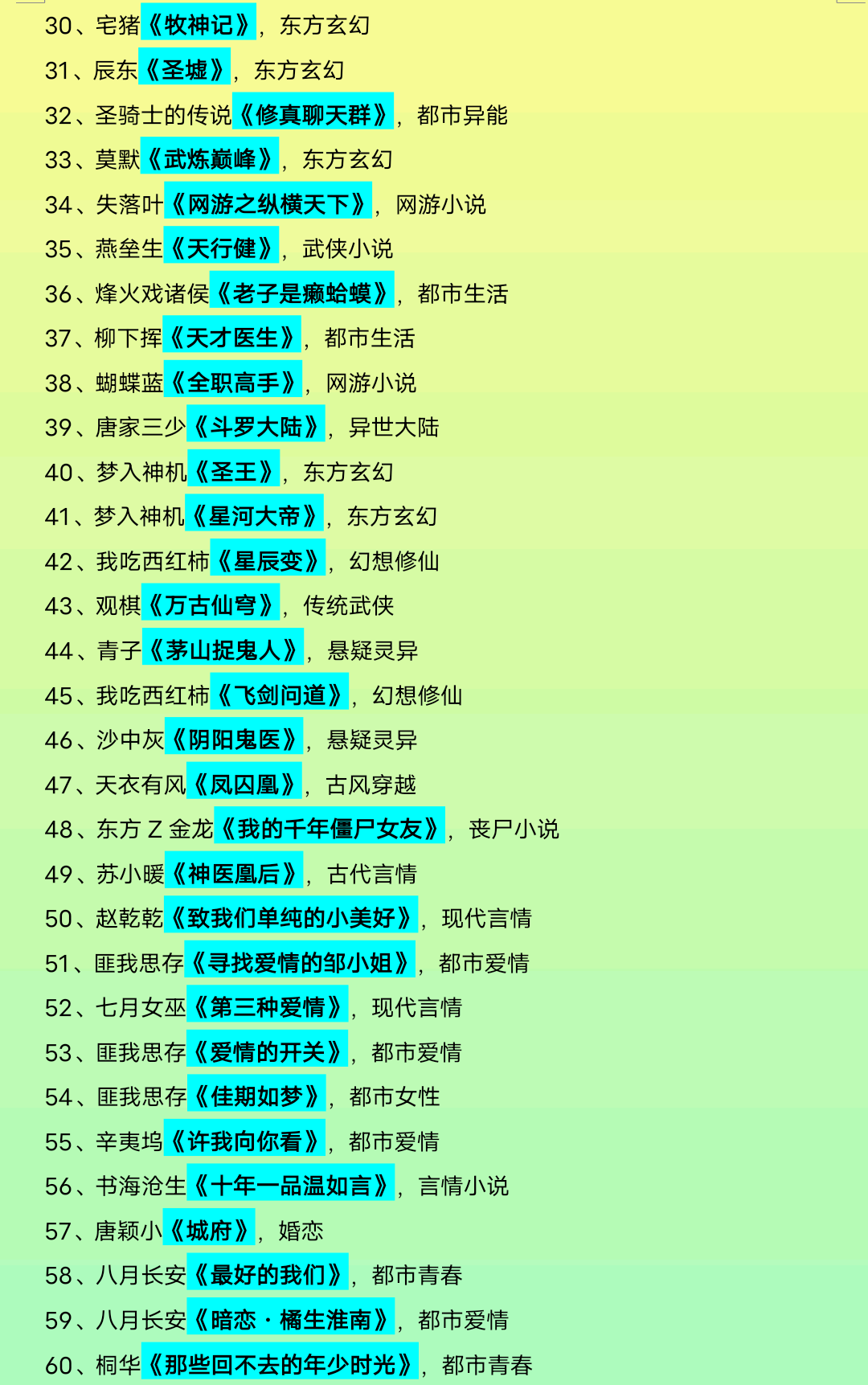 娱乐圈十大小说2025年排行榜前十名榜单出炉