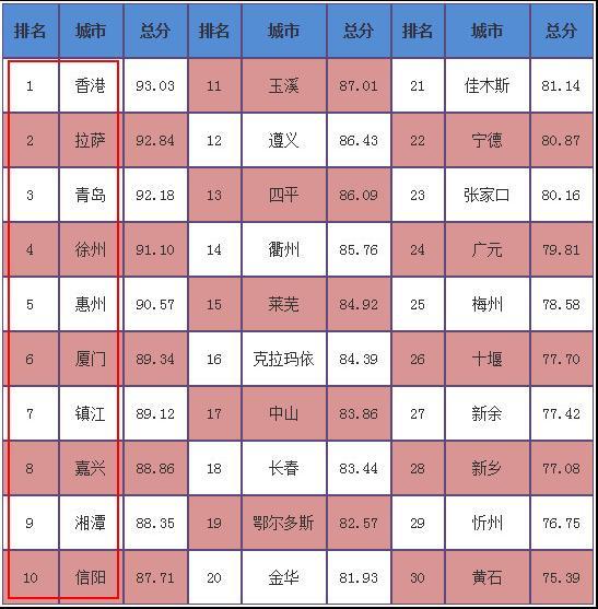 中国十大藏经阁2025年排行榜前十名榜单出炉