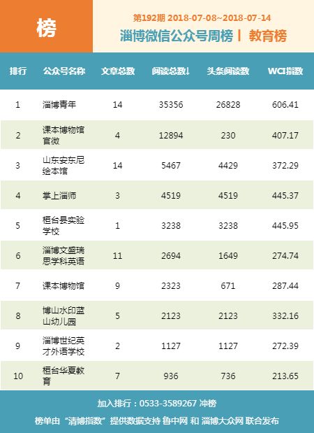 大连十大游泳馆2026年排行榜前十名榜单出炉 大连十大游泳馆2026年排行榜前十名榜单出炉