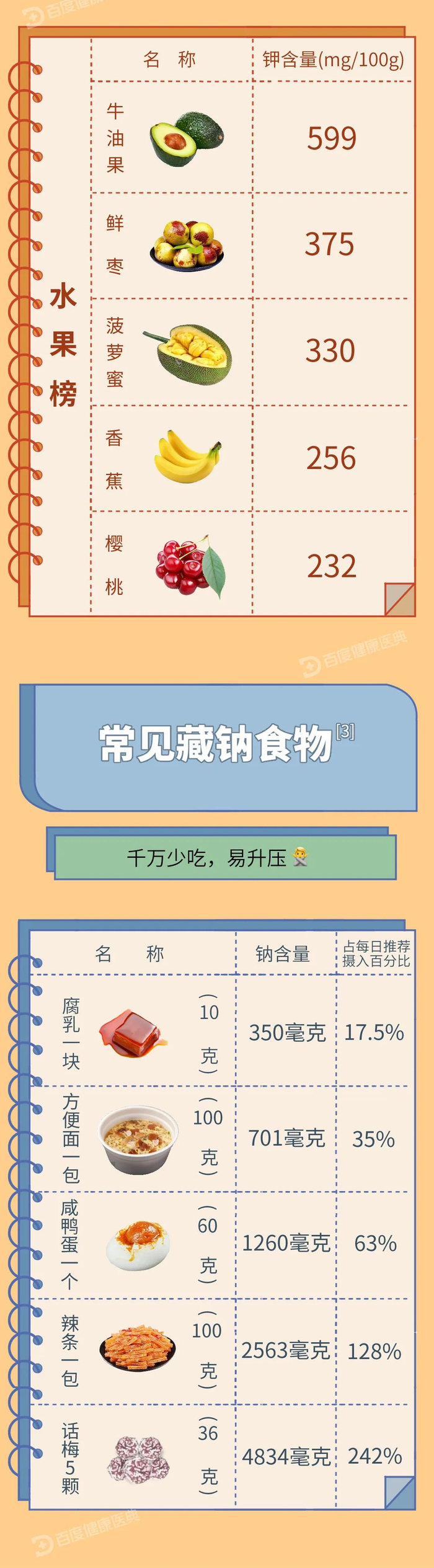 降血压的十种最佳食物2026年排行榜前十名榜单出炉