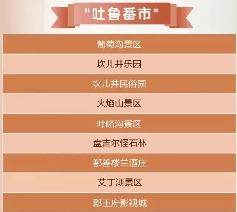 昌吉奇台县著名景点2025年排行榜前十名榜单出炉 昌吉奇台县著名景点2025年排行榜前十名榜单出炉