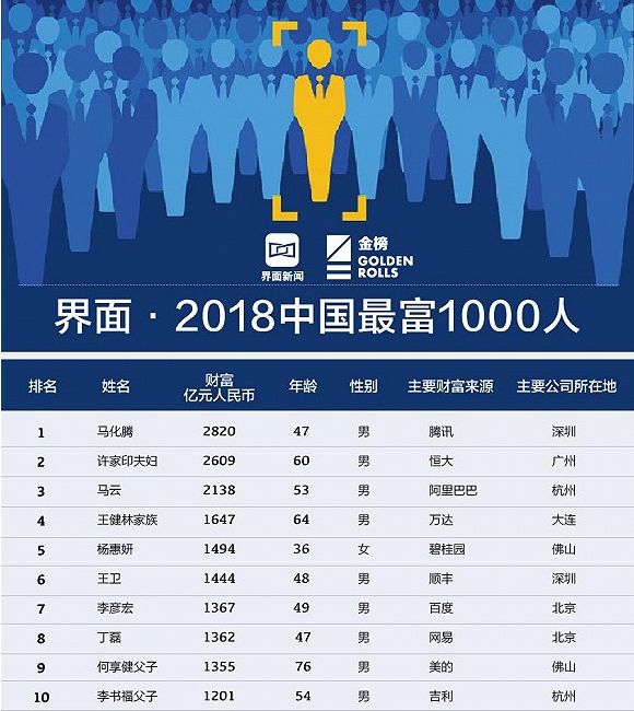 2021南通十大富豪2025年排行榜前十名榜单出炉 2021南通十大富豪2025年排行榜前十名榜单出炉