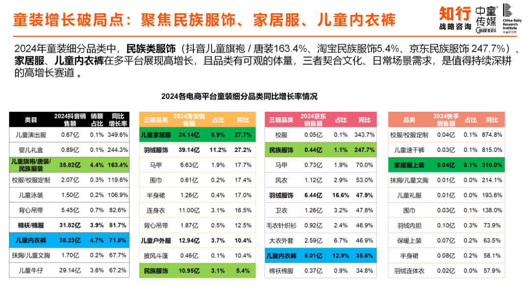 中国十大童装批发市场2025年排行榜前十名榜单出炉