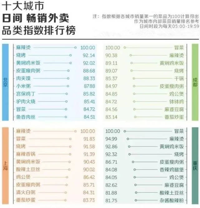 最健康的10种外卖2025年排行榜前十名榜单出炉