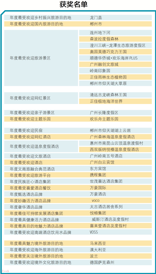 广东十大民俗旅游胜地2025年排行榜前十名榜单出炉 广东十大民俗旅游胜地2025年排行榜前十名榜单出炉