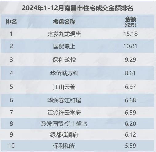 南昌十大购物好地方2025年排行榜前十名榜单出炉