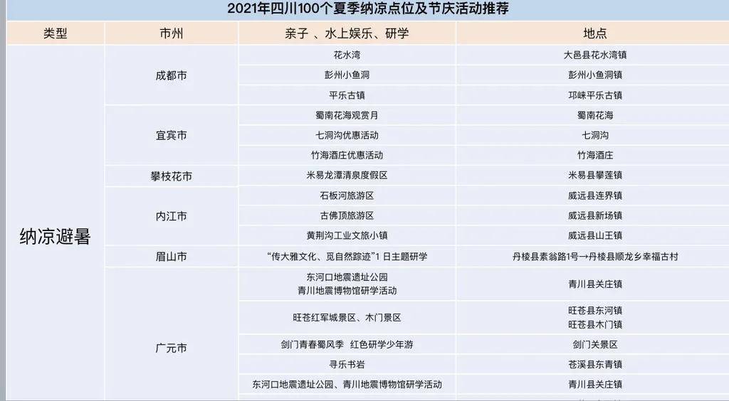 四川十大著名度假村2025年排行榜前十名榜单出炉