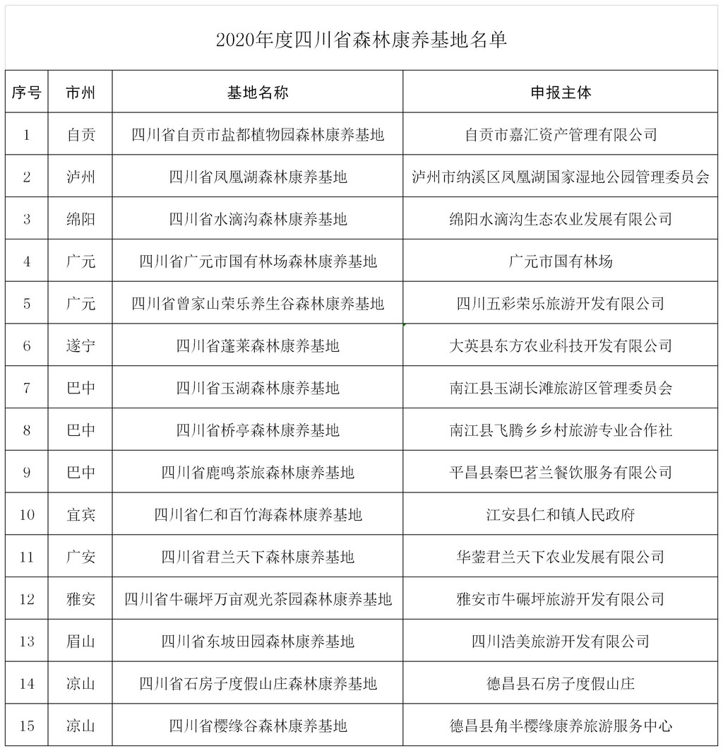 四川十大著名度假村2025年排行榜前十名榜单出炉