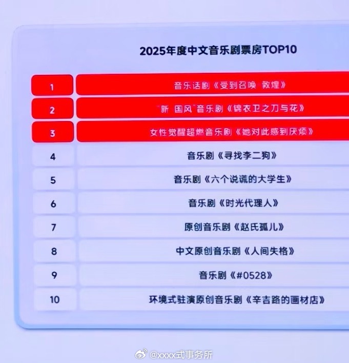 中国十大经典佛教音乐2025年排行榜前十名榜单出炉