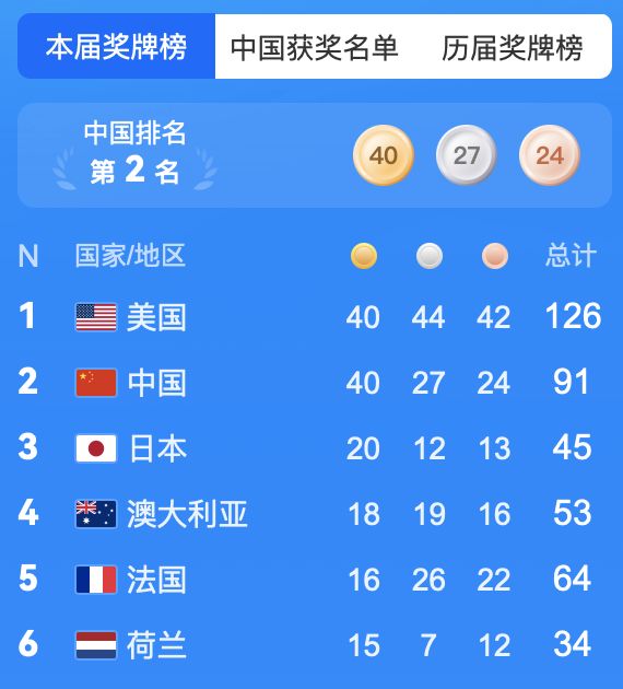 中国十大著名女跳水运动员2025年排行榜前十名榜单出炉