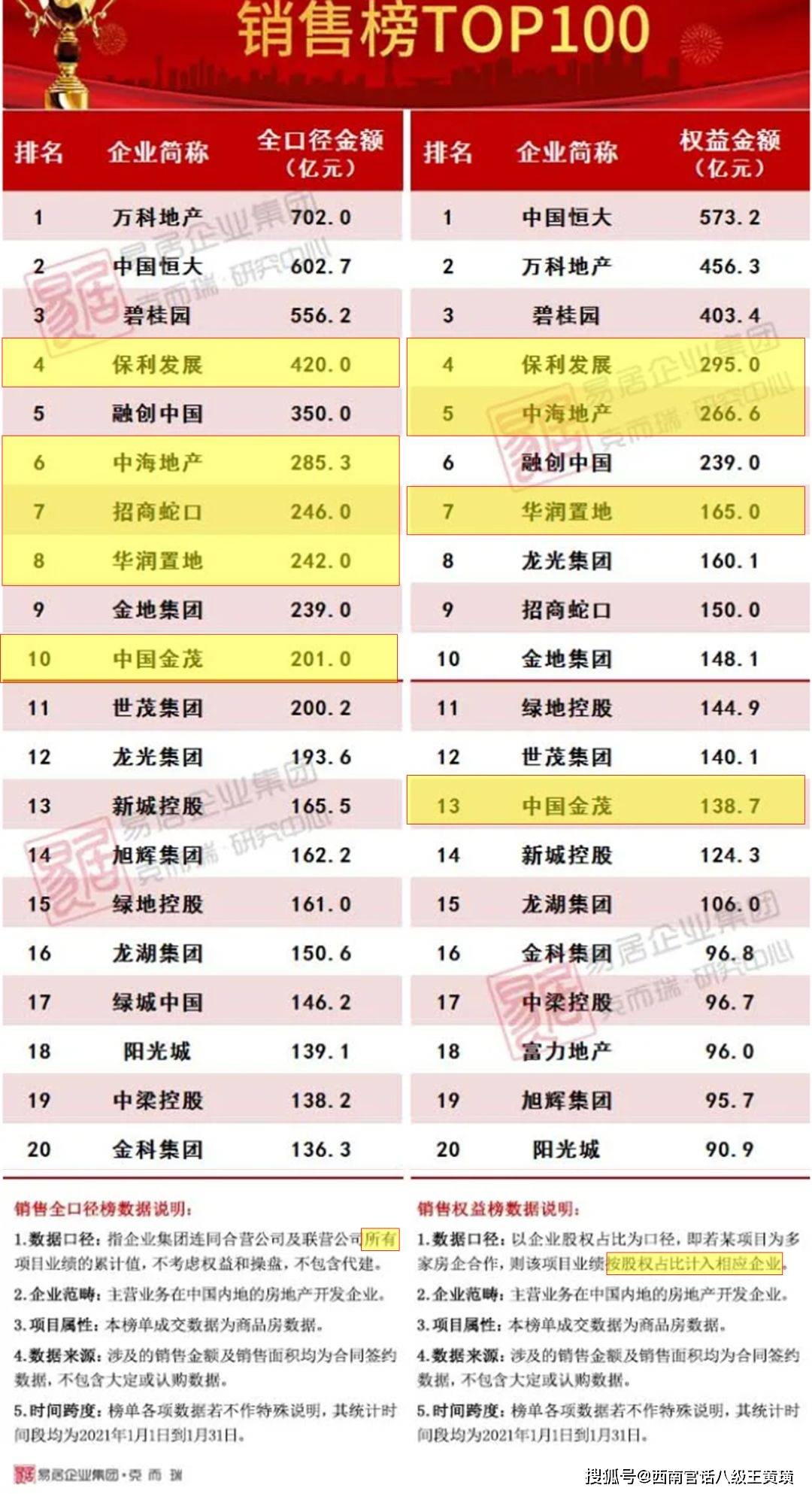 中国四大渔场2025年排行榜前十名榜单出炉