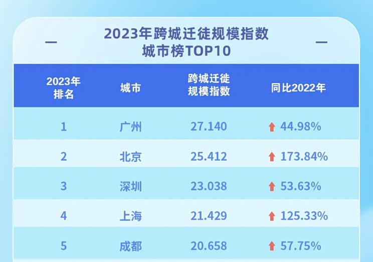天津十大旅行社2025年排行榜前十名榜单出炉 天津十大旅行社2025年排行榜前十名榜单出炉