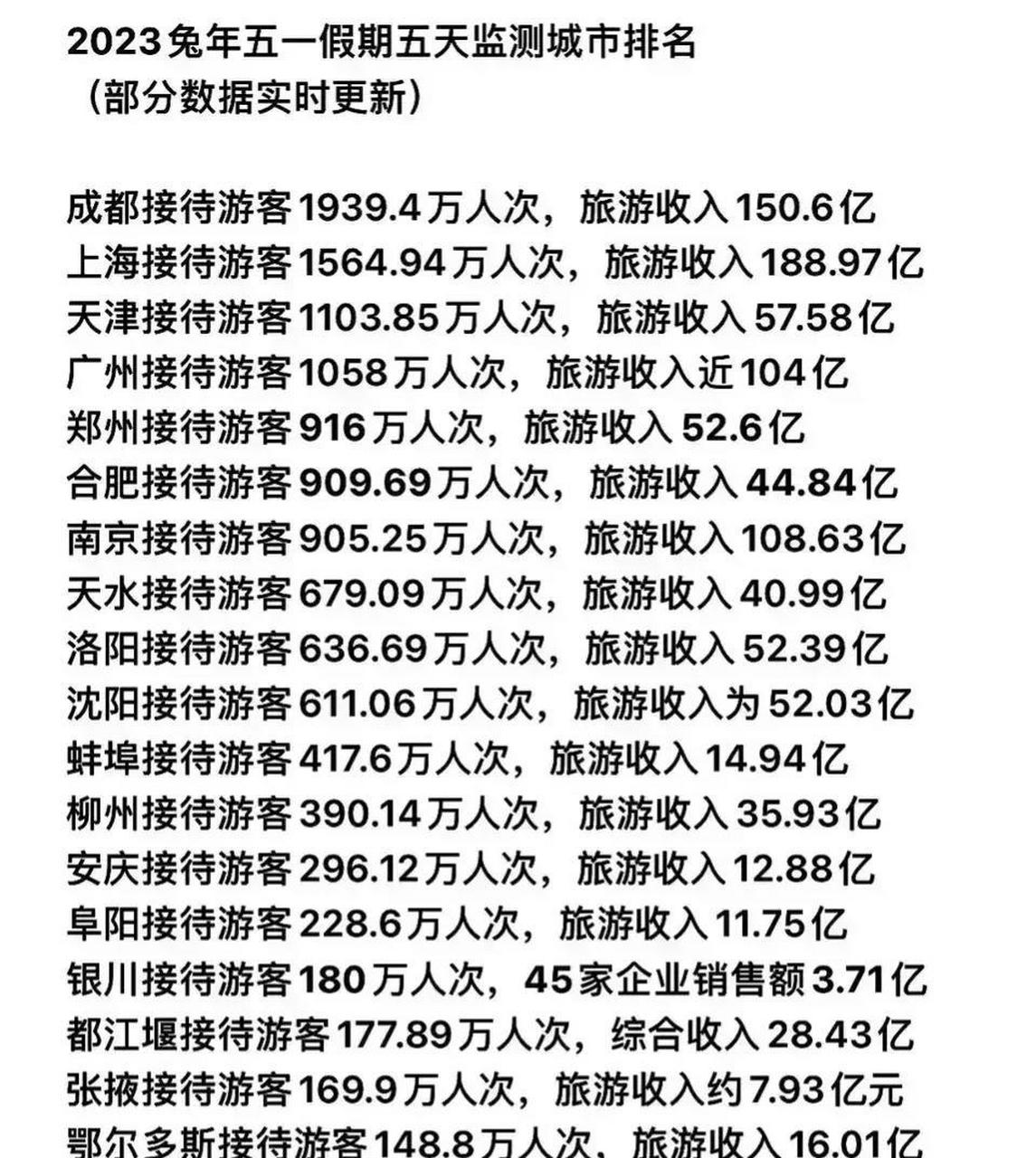 天津十大旅行社2025年排行榜前十名榜单出炉 天津十大旅行社2025年排行榜前十名榜单出炉