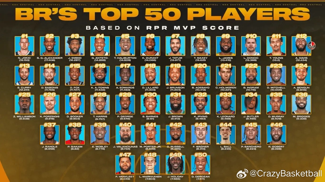 NBA十大著名球星2025年排行榜前十名榜单出炉