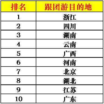 深圳十大网红景点2025年排行榜前十名榜单出炉 深圳十大网红景点2025年排行榜前十名榜单出炉
