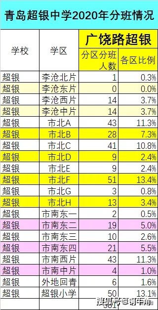 青岛市十大高中2025年排行榜前十名榜单出炉 青岛市十大高中2025年排行榜前十名榜单出炉