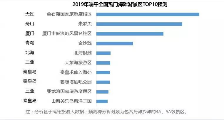 厦门十大适合端午旅游的地方2025年排行榜前十名榜单出炉