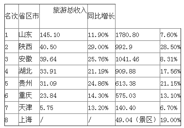 厦门十大适合端午旅游的地方2025年排行榜前十名榜单出炉