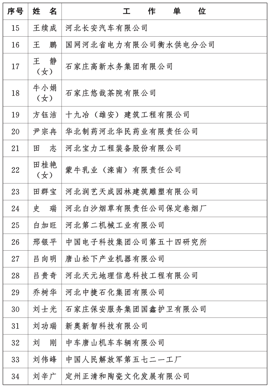 唐山十大小吃2025年排行榜前十名榜单出炉 唐山十大小吃2025年排行榜前十名榜单出炉