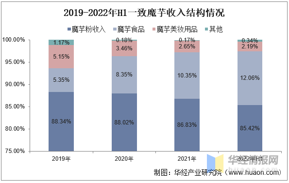 全国十大魔芋产地2025年排行榜前十名榜单出炉