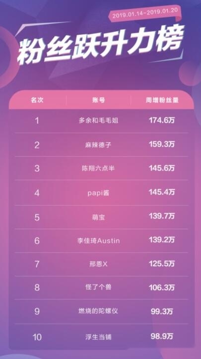 2019年抖音最火的音乐2025年排行榜前十名榜单出炉