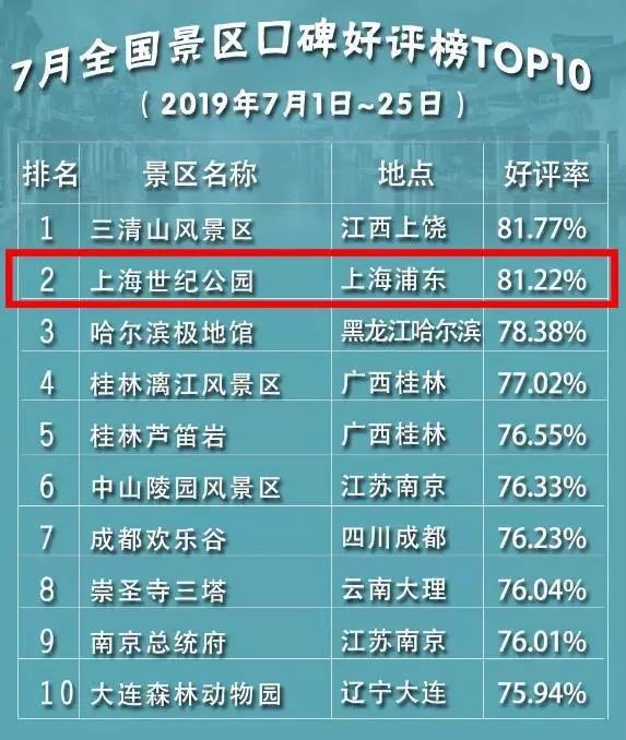 广东十大高尔夫旅游景点2025年排行榜前十名榜单出炉